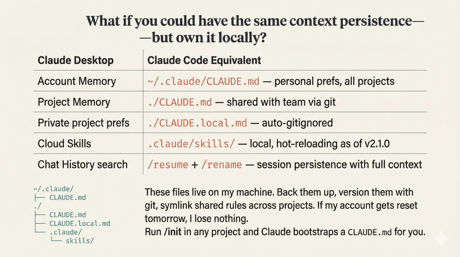 Desktop vs Code comparison