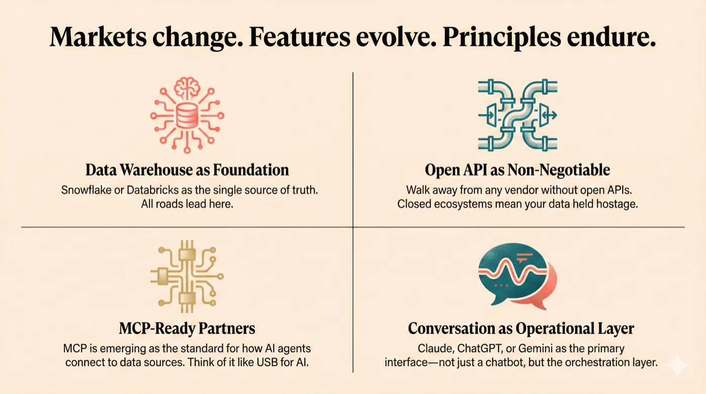 Markets change. Features evolve. Principles endure.