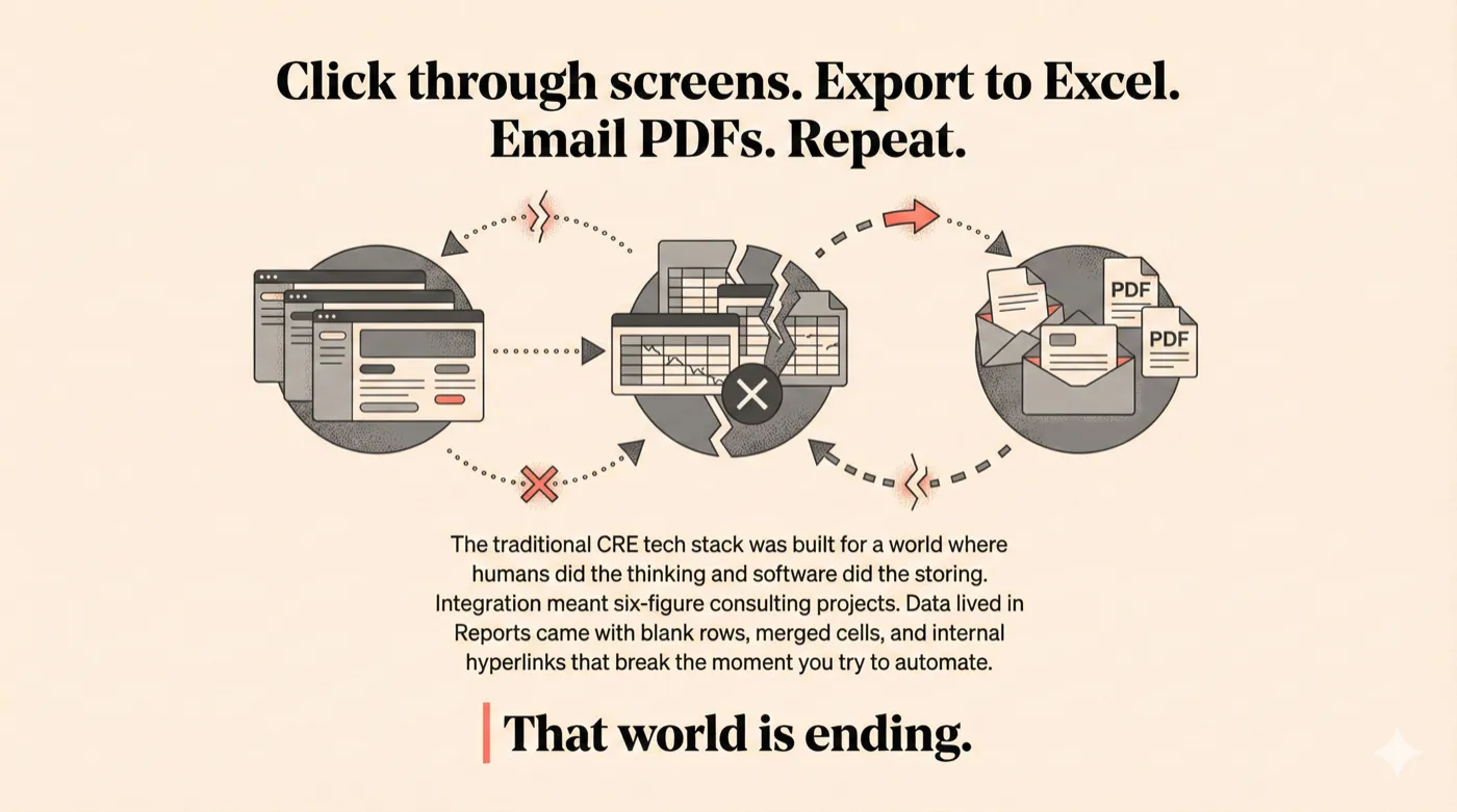 Click through screens. Export to Excel. Email PDFs. Repeat.