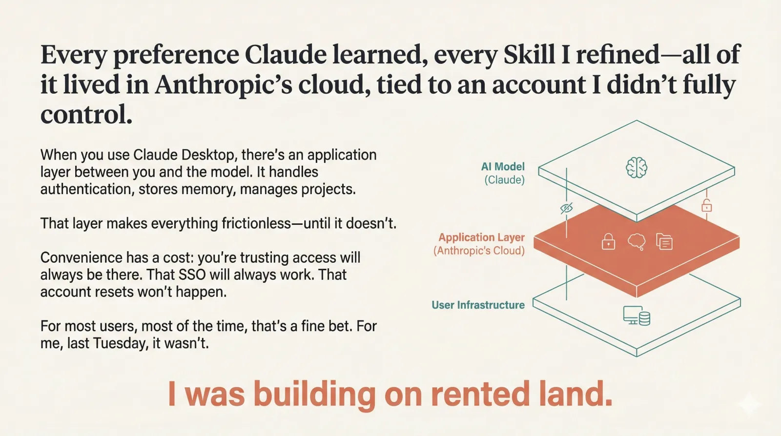 Building on rented land